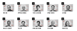 从王传福入选《财富》全球最具影响力商界人士TOP10，看比亚迪的全球跃升之路
