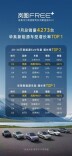 8月开门红 岚图FREE+斩获首周“30万内华系车型销冠”