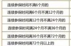 社保断缴1次，这些待遇全部取消！
