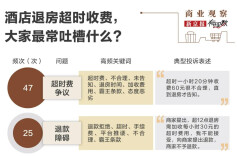 下午4点入住，上午11点就得退房，酒店入住时间怎么定的？