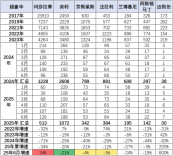 成都车展“含豪量”骤降：8大豪门集体缺席，外资超豪“绝迹”