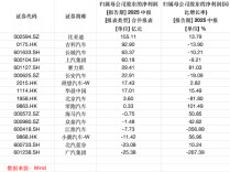 中国最赚钱的三家车企，加起来与一家电池厂相当