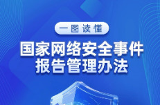 11月1日起施行！一图读懂《国家网络安全事件报告管理办法》