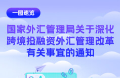 事关跨境投融资外汇管理，一揽子便利化政策发布