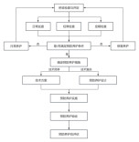 事关公路桥隧养护！省交通运输厅印发两份技术指南