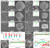 湖南工程学院学子在国际期刊发表钠离子电池正极材料研究成果