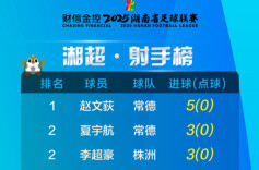 运达地产带你看“湘超”│湘超射手榜（截至10月12日）