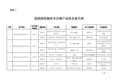 236批次产品抽检不合格！湖南通报2025年第3期重点工业产品质量省级监督抽查情况