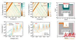 湖南工程学院研究生在国际知名期刊发表学术论文