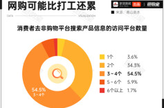 史上最长双十一又来了！