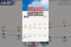 告别暑热 全面入秋！申城双休日迎来降温，户外体感将明显变凉，下周初气温17~20℃ 郊区早晚跌15℃上下