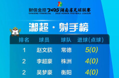 运达地产带你看“湘超”│湘超射手榜（截至10月19日）