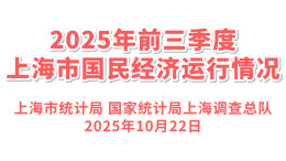 上海前三季度经济数据出炉！GDP同比增长5.5%