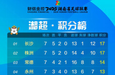 运达地产带你看“湘超”│湘超积分榜（截至10月26日）