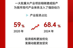 常德交出“十四五”硬核答卷①：完成项目总投资超4000亿元