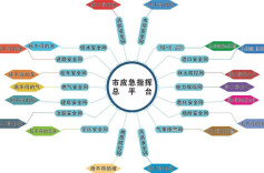 永州创新构建“一网四图”智慧应急体系，实现从“人海战术”到“智能决策”跨越