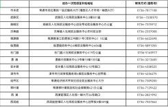 @常德人，这项补贴正在申报，最高可领1.5万元