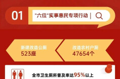 常德交出“十四五”硬核答卷②：民生支出占财政支出比重70%以上
