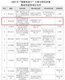 湖南数产获2025年“数据要素×”大赛全国总决赛一等奖