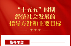 海报 | “十五五”时期经济社会发展的指导方针和主要目标
