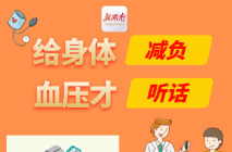 “医”图读懂｜体重管理好，血压才“听话”
