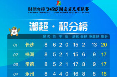 运达地产带你看“湘超”│湘超积分榜（截至11月2日）