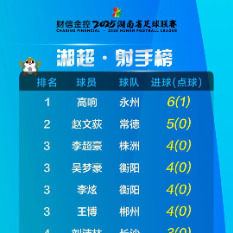 湘超射手榜（截至11月8日）