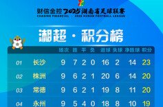 运达地产带你看“湘超”│湘超积分榜（截至11月9日）