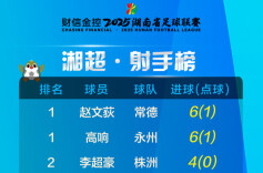 运达地产带你看“湘超”│湘超射手榜（截至11月9日）