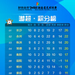 湘超积分榜（截至11月15日）