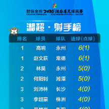 湘超射手榜（截至11月15日）