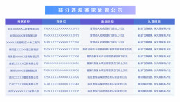 抖音生活服务严打资质造假，关闭7.3万个未授权冒领门店