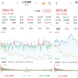 A股午后急涨，三大股指涨跌互现：有色金属领涨，两市成交1.7万亿元