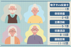 大字清晰+语音引导！湖南电子社保卡，银发族使用超省心