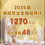 教育部：2026届高校毕业生规模预计1270万人
