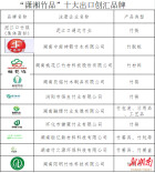 2025“潇湘竹品十大创汇品牌”结果揭晓