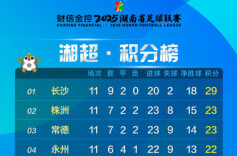 运达地产带你看“湘超”│第11轮湘超积分榜（截至11月23日）