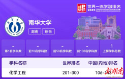 南华大学化学工程学科跻身2025年世界一流学科排名全球前300名