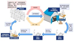 五层虚开发票网络的“罪与罚”——揭秘涉税中介涟源市娄涟财务管理有限公司及其实际控制人谢久华勾结税务人员虚开增值税发票案件