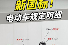 能否搭载儿童？必须安装金属鞍座？电动自行车新国标热点话题追踪