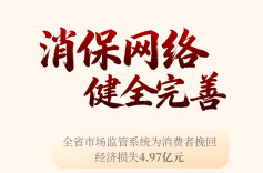 非凡“十四五”之市场监管⑥丨全省市场监管系统5年来为消费者挽回经济损失4.97亿元