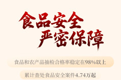 非凡“十四五”之市场监管⑦丨全省农产品质量监测合格率稳定在98%以上