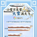 至此雪盛寒冬始❄️迎来大雪时节哪里降雪概率大增？