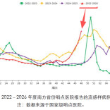 周末·健康丨今年流感为啥这么“凶”？