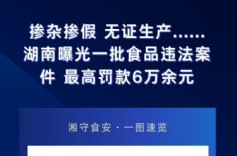 湘守食安｜掺杂掺假、无证生产......湖南曝光一批食品违法案件，最高罚款6万余元