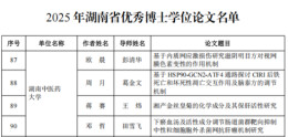 刷新纪录！湖南中医药大学省优秀博士论文实现“量质双升”