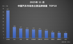 新能源汽车累计销量达1470万辆 比亚迪全球布局成效显现