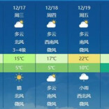 我国大部持续大回暖 周末前后新冷空气阻断升温