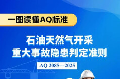一图读懂｜石油天然气开采重大事故隐患判定准则