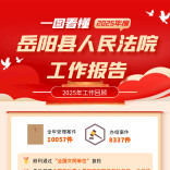 两会前瞻 | 岳阳县人民法院2025年工作亮点